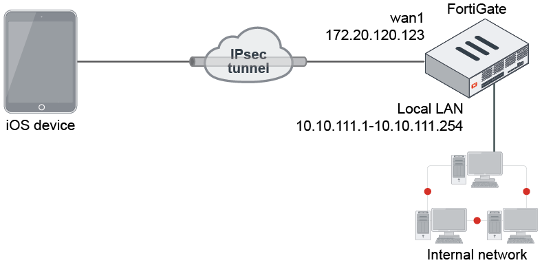 mac user vpn setup for pppoe